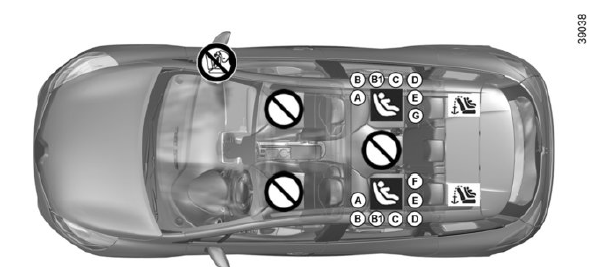 Apt slikken vijandigheid Renault Clio: Fissaggio mediante sistema isofix - Seggiolini per bambini -  Fate conoscenza con il vostro veicolo - Renault Clio - Manuale del  proprietario